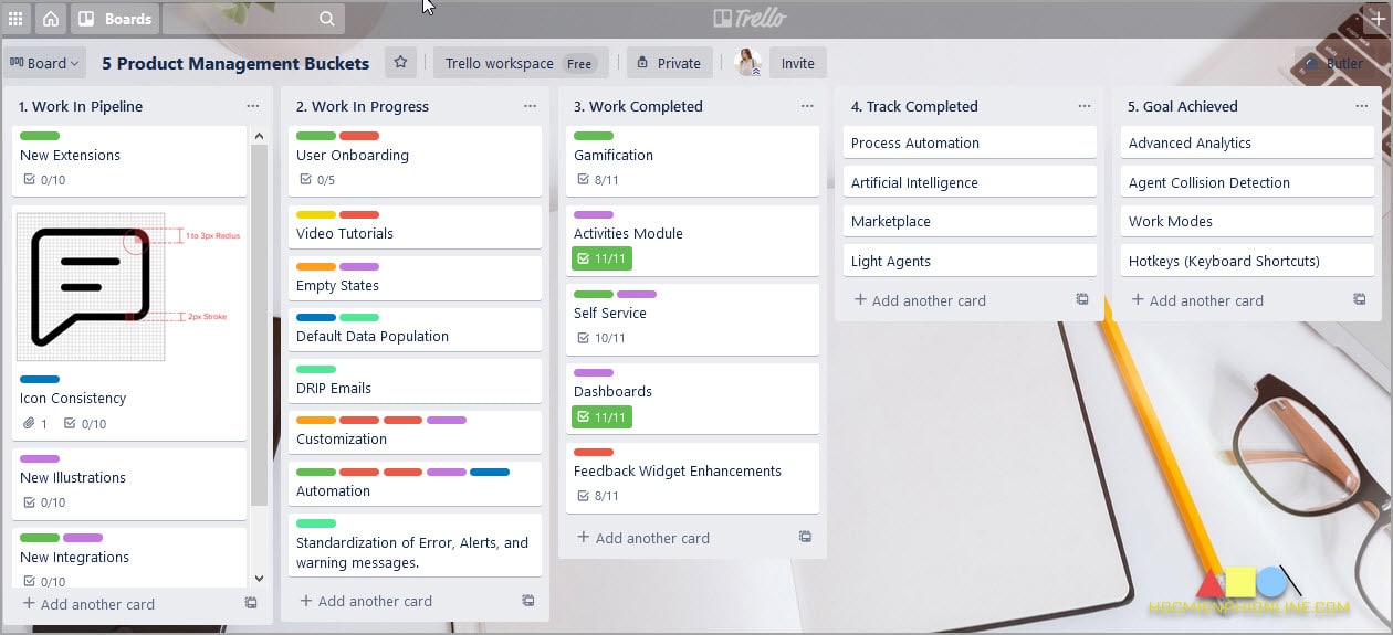 Trello là gì? Cách sử dụng phần mềm Trello để quản lý công việc 1