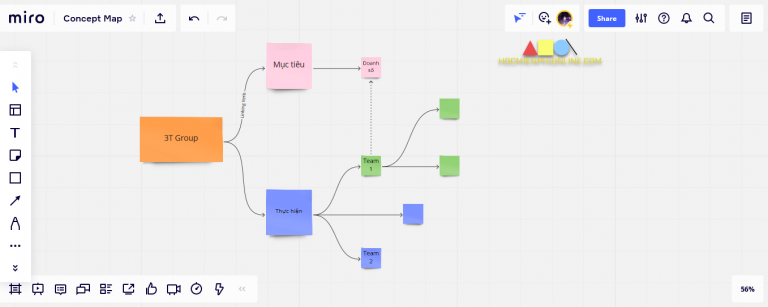 Mindmap là gì? Cách tạo Mindmap online » Phần mềm